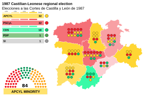Elecciones a las Cortes de Castilla y León de 1987