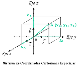 Coordenadas cartesianas