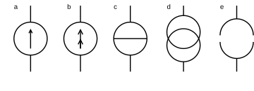 symboles source de courant