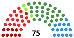 Elecciones al Parlamento Vasco de 2005