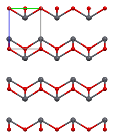 Along the a axis