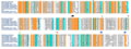 Multiple sequence alignment of PET hydrolases created with T-Coffee