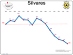 Evolução da População 1864 / 2011