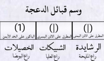 وسم فروع قبيلة الدعجة