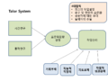 2015년 6월 3일 (수) 22:21 판의 섬네일