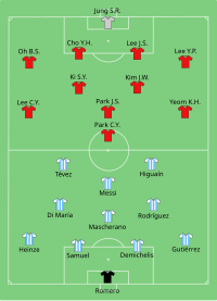 Alineación inicial