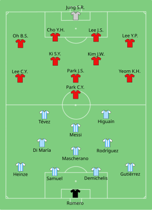 Composition de l'Argentine et de la Corée du Sud lors du match le 17 juin 2010.