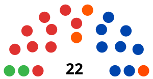 Elecciones estatales de Australia Meridional de 2022