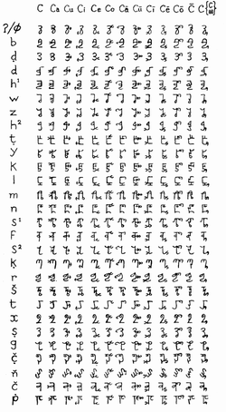 A chart with 28 rows and 13 columns of symbols.