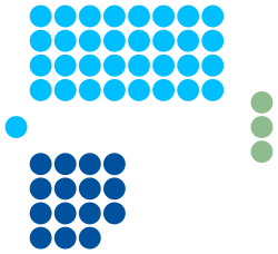 Elecciones generales de Fiyi de 2014