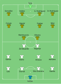 Alineación inicial