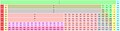 Tabla periódica extendida para definir las propiedades en el contexto de lantánidos, actínidos, itrio, escandio, aluminio, boro, hidrógeno