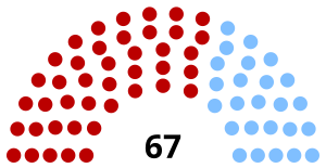 Elecciones legislativas de Uruguay de 1901