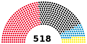 Elecciones federales de Alemania Occidental de 1969