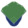 Citi Field Baseball Field dimensions