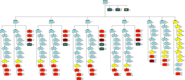 German 8th Army at the Battle of Tannenberg 26–31 August 1914[2]