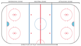 Diagram of an ice hockey rink