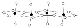 Struktur von Protactinium(V)-chlorid