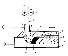 Formation d'un bain de fusion lors du soudage à l'arc submergé