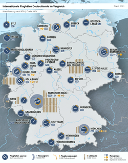 Flughäfen in Deutschland