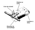 Verrou de culasse cylindrique Krupp[4] Mle C73 ; .