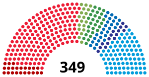 Elecciones generales de Suecia de 1994