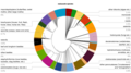 Image 6A pie chart of described eukaryote species, showing just over half of these to be insects (from Insect biodiversity)