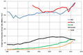 Image 84Trends in the top five natural gas-producing countries (US EIA data) (from Natural gas)