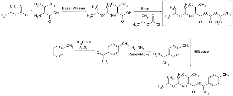 Synthese von Iprovalicarb