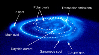 Image of Jupiter's aurorae