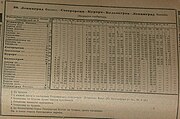 The schedule of the Sestroretsk direction in 1927