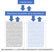 1+1 con simultaneidad funcional