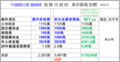 2024年6月29日 (六) 13:25版本的缩略图