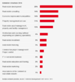 Expo Real exhibitor structure 2016 (source: Exhibition Management EXPO REAL 2016)