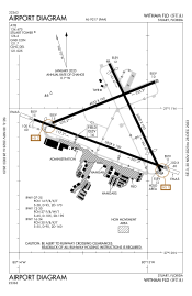 FAA airport diagram