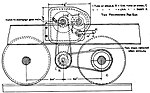 The windlass between the first and second axle on the front bogie to pull the gun back into position after firing.