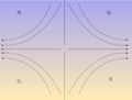 図1.変形による前線強化