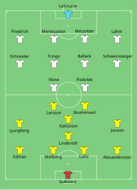 Alineación inicial