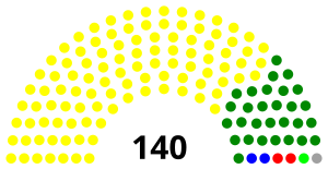 Elecciones generales de Ghana de 1969