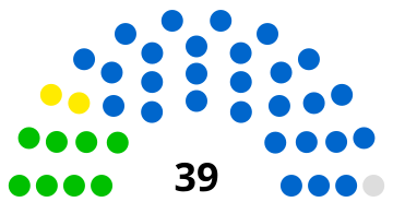 Composition du conseil municipal de Savigny-sur-Orge.