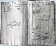 Перепис Севастянівки 1740 року