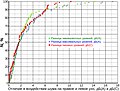 Миниатюра для версии от 04:00, 4 февраля 2022