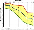 Миниатюра для версии от 18:37, 21 июля 2022