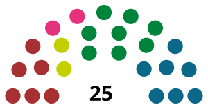 Elecciones generales de las Islas Feroe de 1950