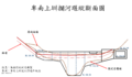 卑南上圳攔河堰縱斷面圖（無依照比例尺繪製）