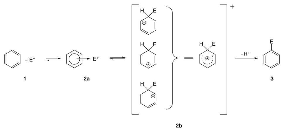 Principe d'une réaromatisation par clivage d'un proton à la suite d'une substitution électrophile aromatique.