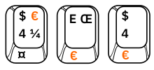 Signe Euro sur le clavier normalisé