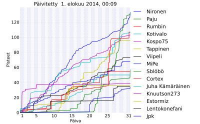 Tilannekuvaaja