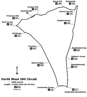 North West 200