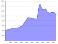 Миниатюра для версии от 19:44, 10 июля 2012